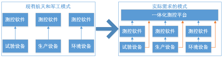 iNeuOS工业互联网操作系统，在航天和军工测控领域的应用_逻辑判断