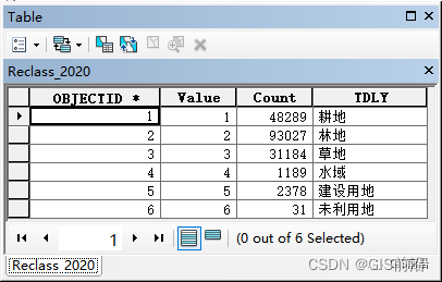 ArcGIS土地利用动态度与土地利用程度计算（附练习数据下载）_ArcGIS_11