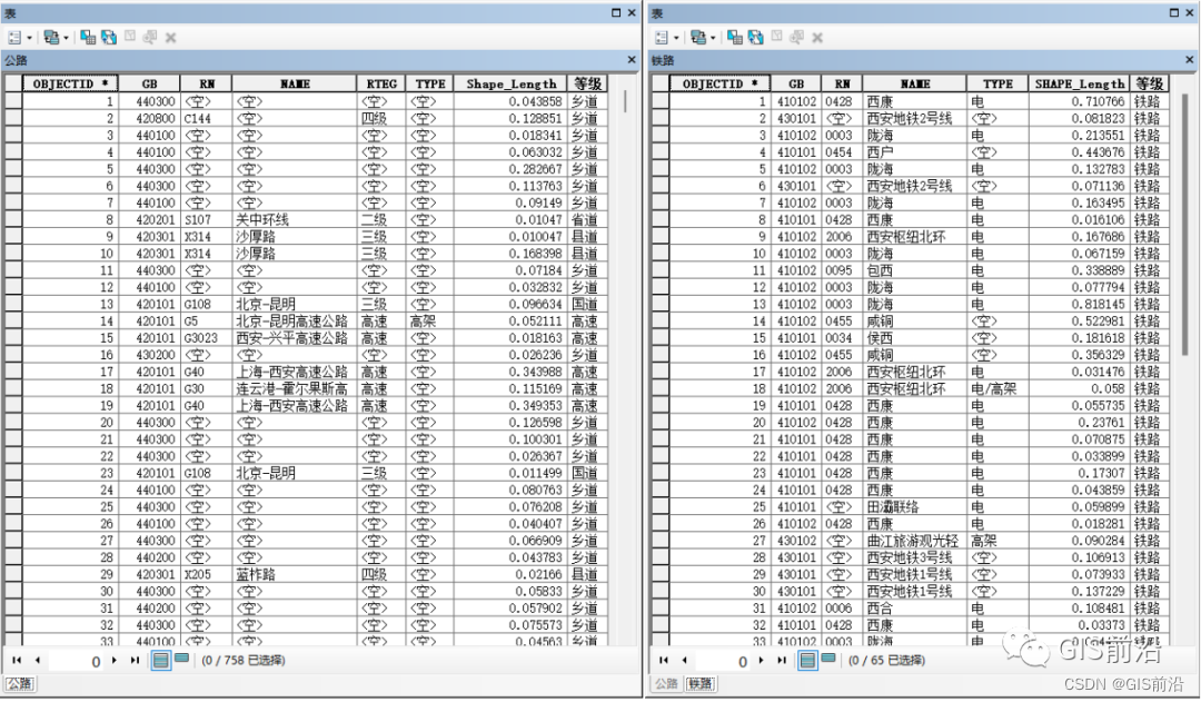 基于ArcGIS道路密度指数的计算及可视化制图（附练习数据下载）_图层_10