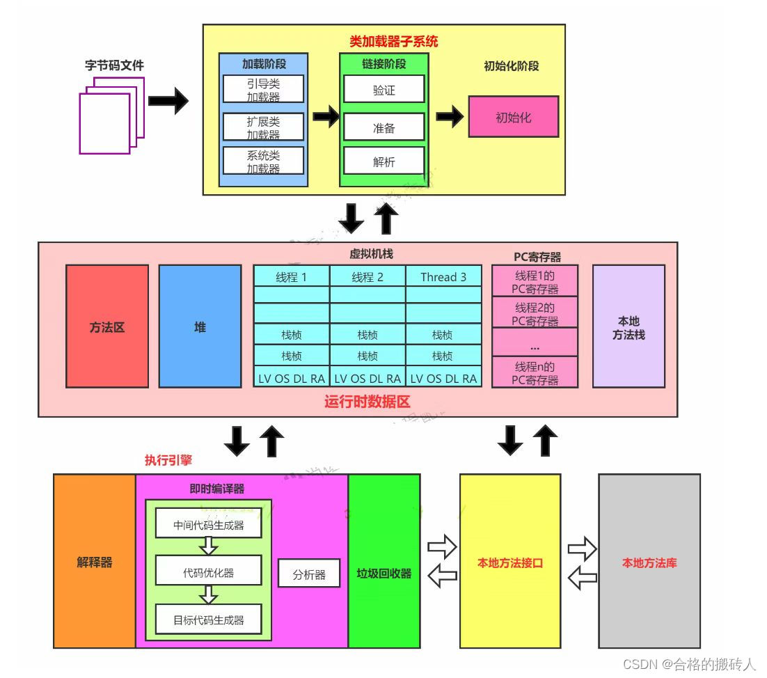 JVM-类加载子系统_java_02