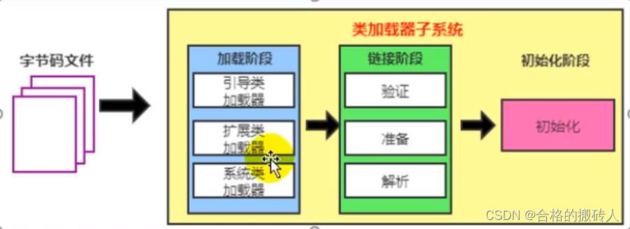 JVM-类加载子系统_jvm_03