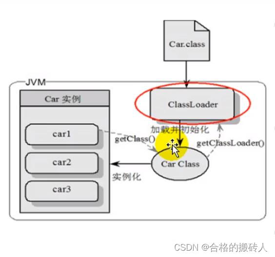 JVM-类加载子系统_java_04