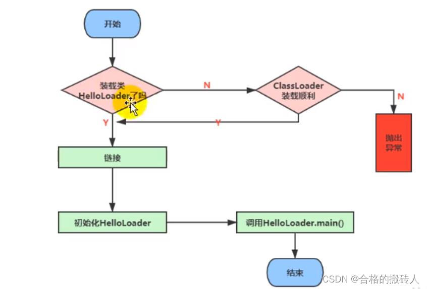 JVM-类加载子系统_加载_05