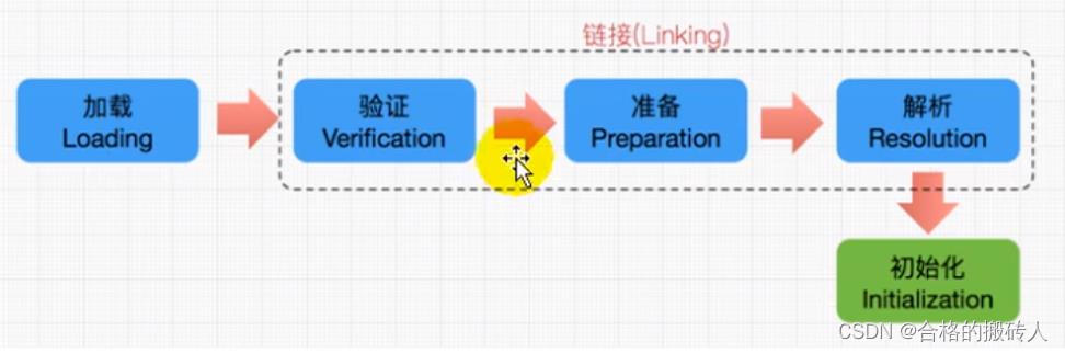 JVM-类加载子系统_加载_06