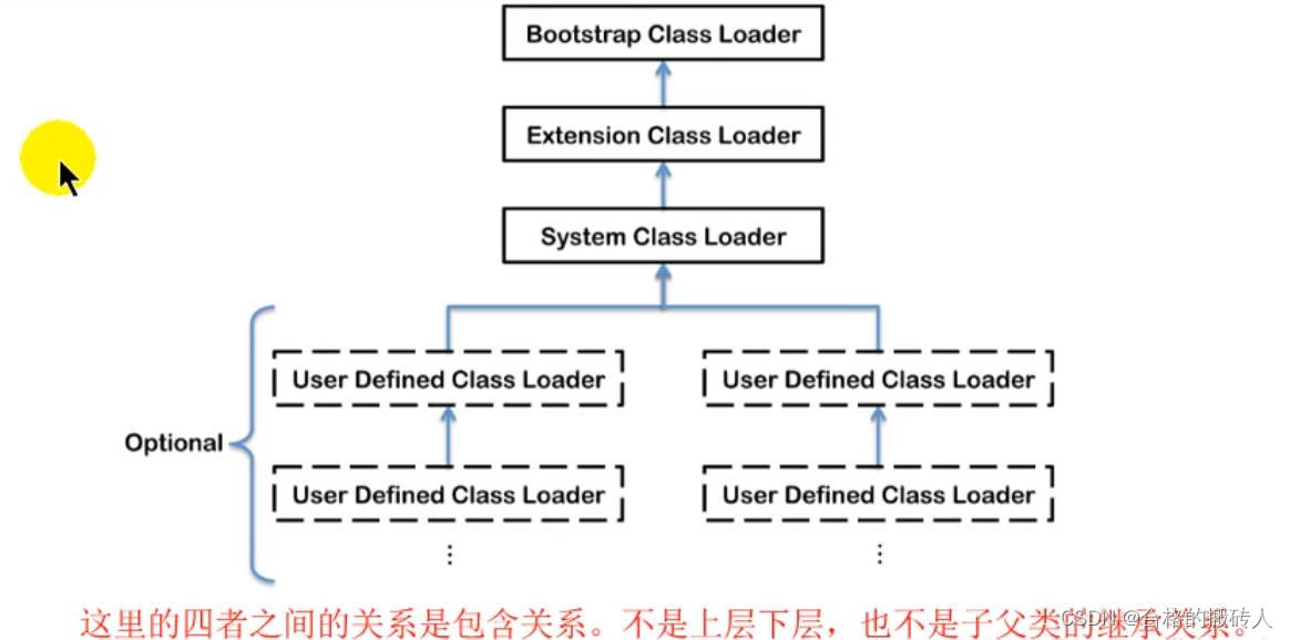 JVM-类加载子系统_类加载器_10