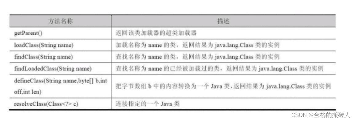 JVM-类加载子系统_加载_11