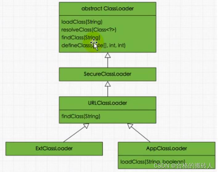 JVM-类加载子系统_java_12