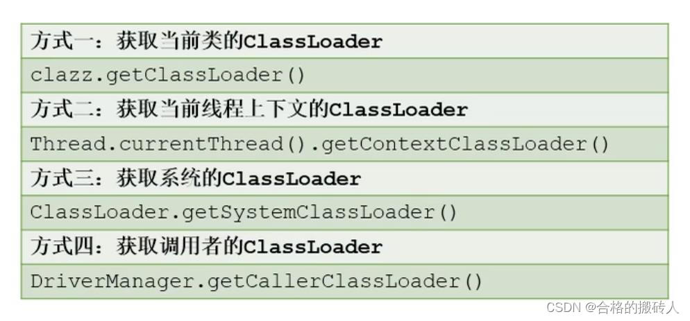 JVM-类加载子系统_jvm_13