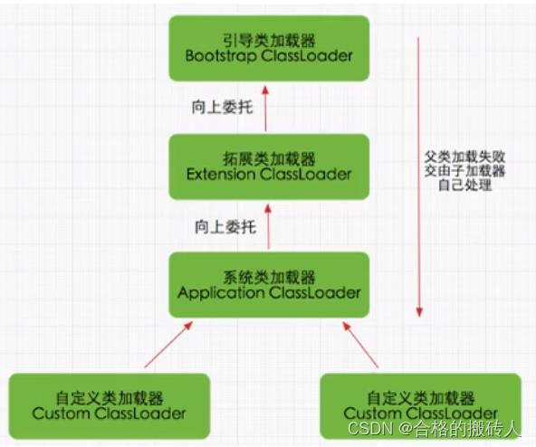 JVM-类加载子系统_加载_14