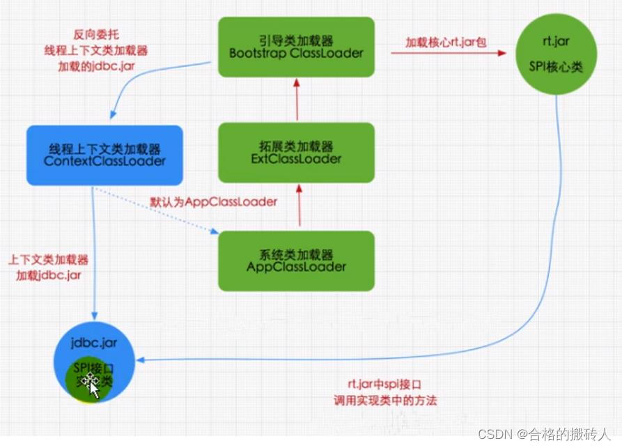 JVM-类加载子系统_jvm_15