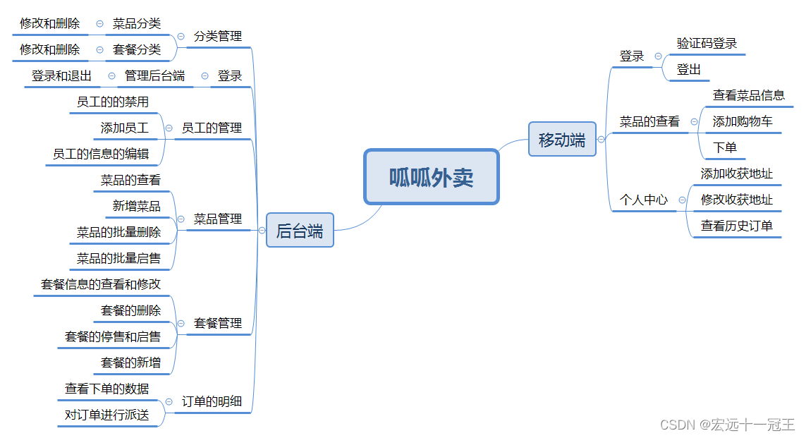 Spring Boot入门项目之外卖_后端_02