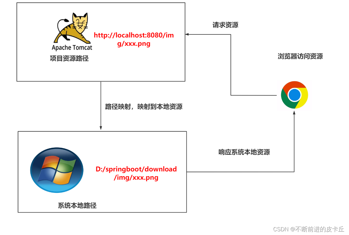 Spring Boot实现文件上传功能_spring boot_08