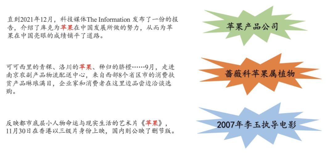 【NLP】一文简要了解词义消歧与实体消歧_java_02