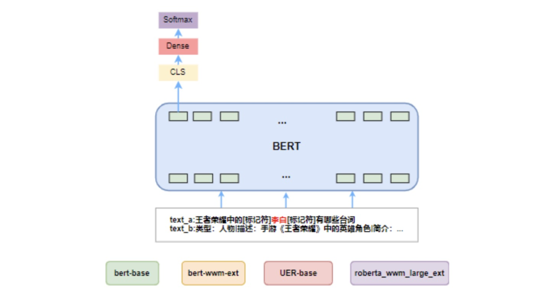 【NLP】一文简要了解词义消歧与实体消歧_机器学习_06