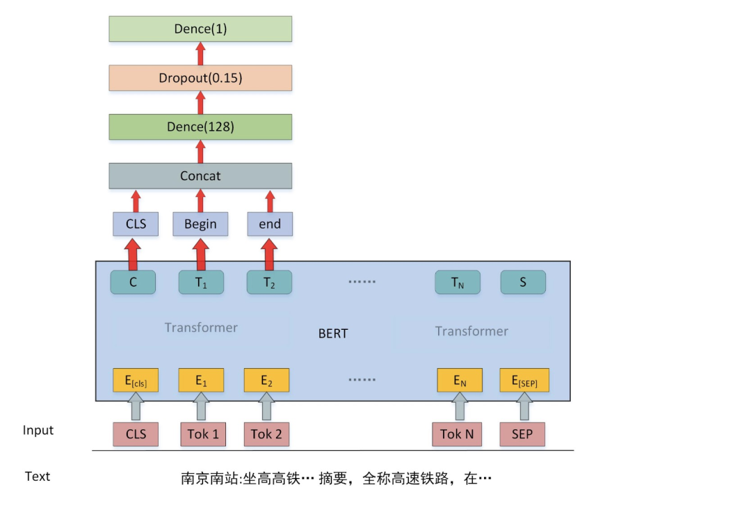 【NLP】一文简要了解词义消歧与实体消歧_人工智能_07