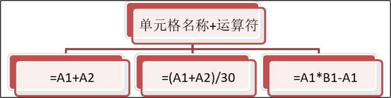 2022年最新Python大数据之Excel基础_python_11