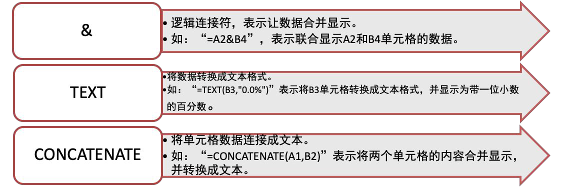 2022年最新Python大数据之Excel基础_大数据_17