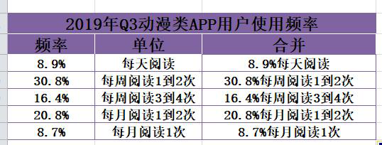 2022年最新Python大数据之Excel基础_数据挖掘_21