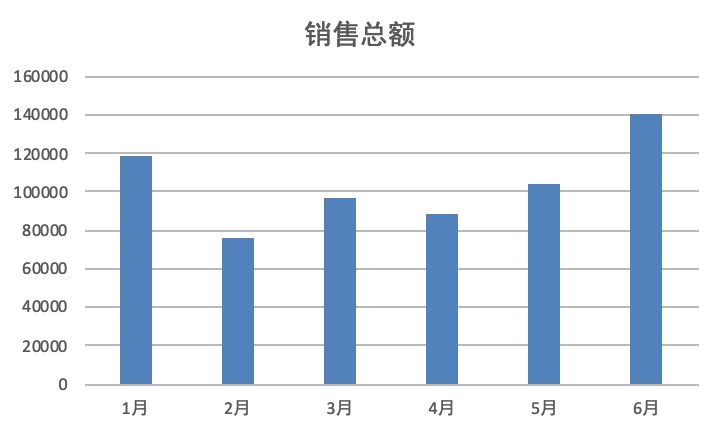 2022年最新Python大数据之Excel基础_python_35