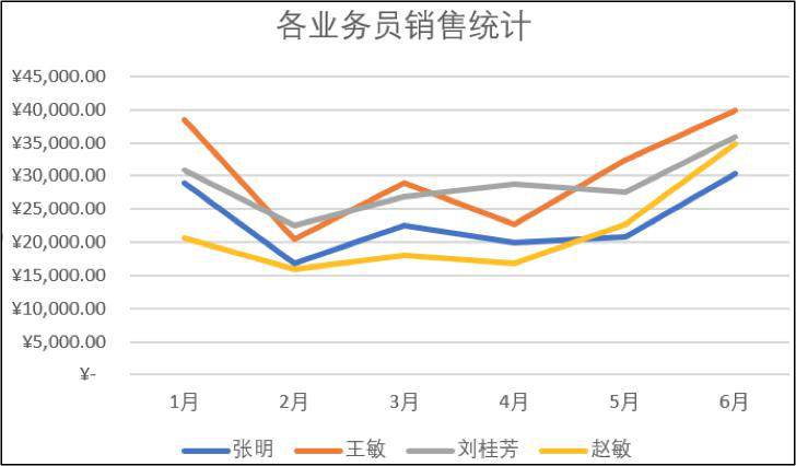 2022年最新Python大数据之Excel基础_数据挖掘_39