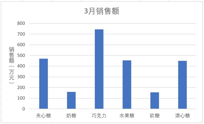 2022年最新Python大数据之Excel基础_大数据_52