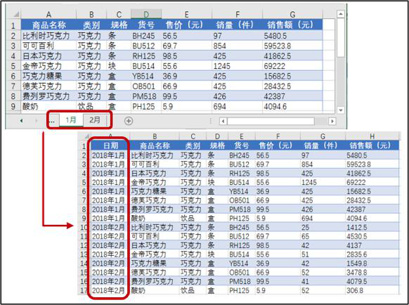 2022年最新Python大数据之Excel基础_字段_58