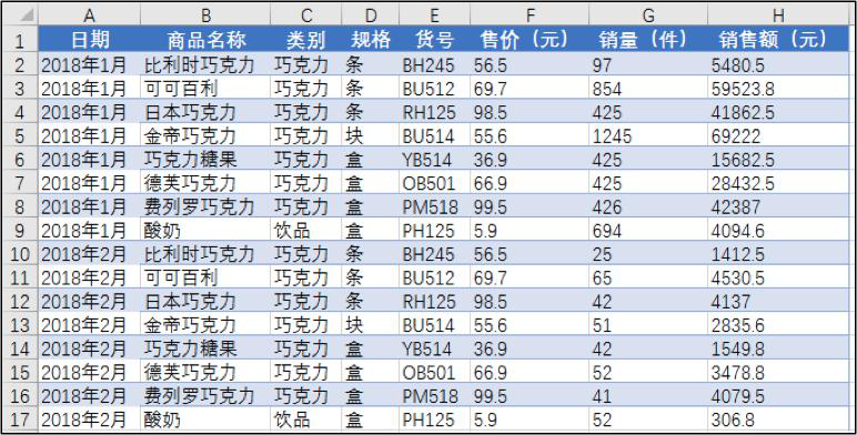 2022年最新Python大数据之Excel基础_字段_59