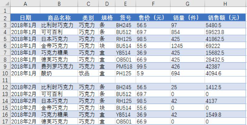 2022年最新Python大数据之Excel基础_字段_60