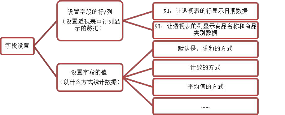 2022年最新Python大数据之Excel基础_python_68