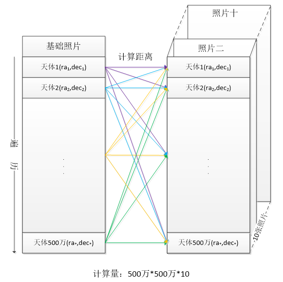 一种能让大型数据聚类快2000倍的方法，真不戳_聚类_02