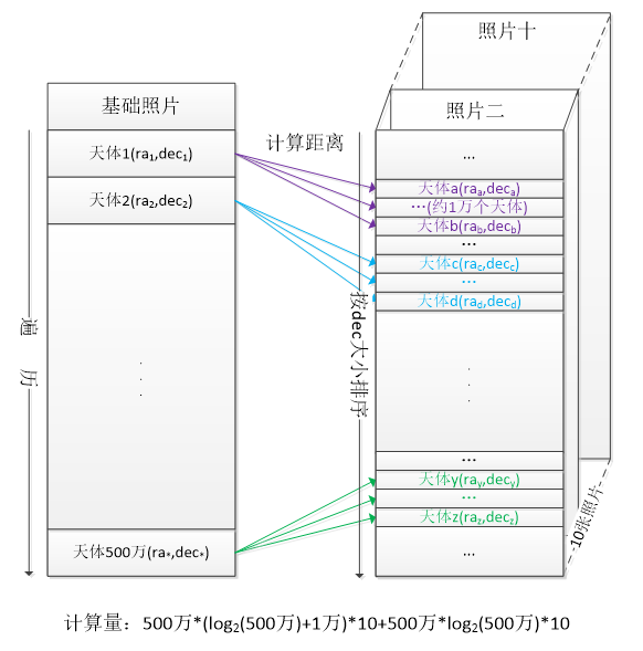 一种能让大型数据聚类快2000倍的方法，真不戳_python_06