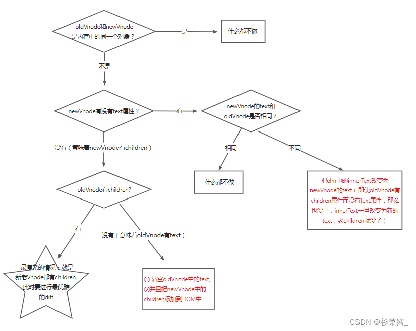 手写diff算法_子节点_05