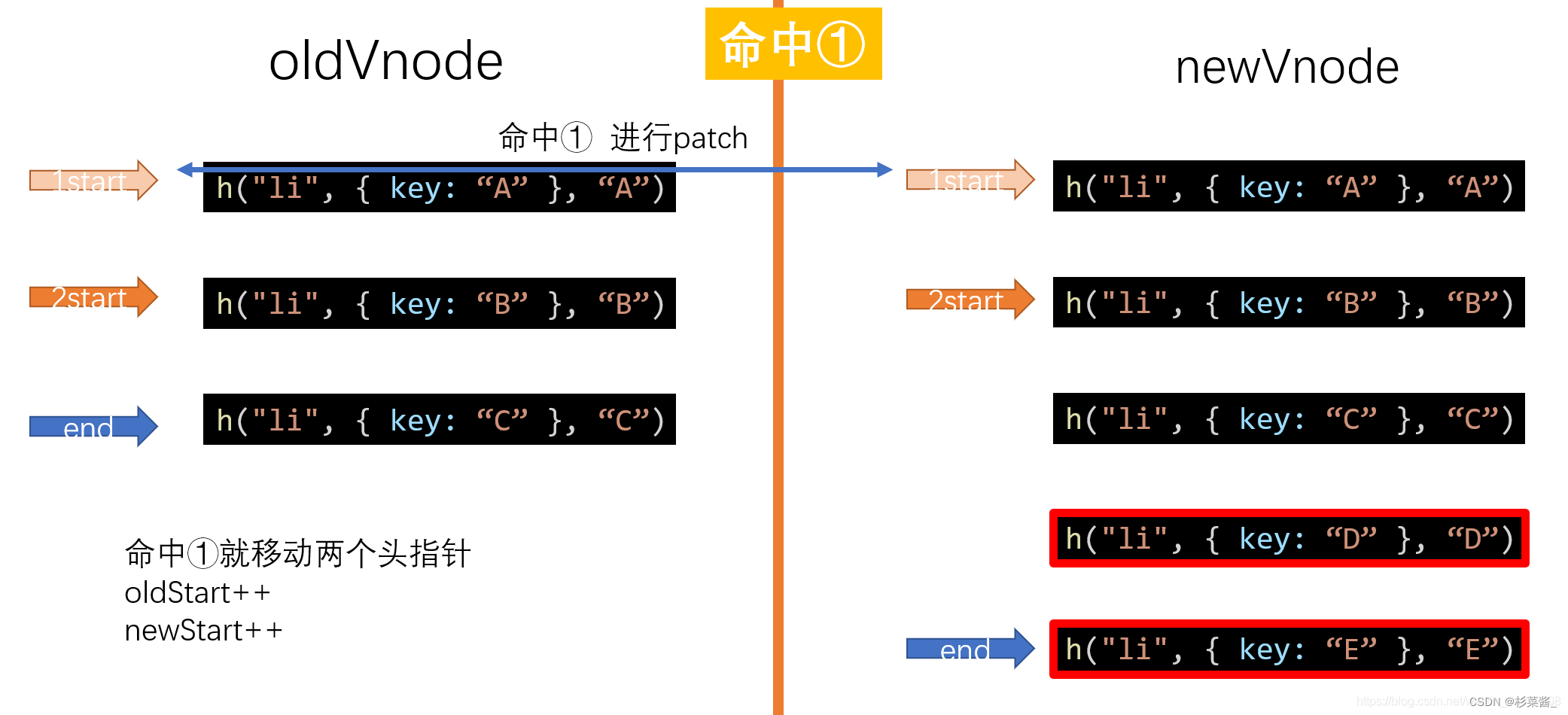 手写diff算法_前端_08