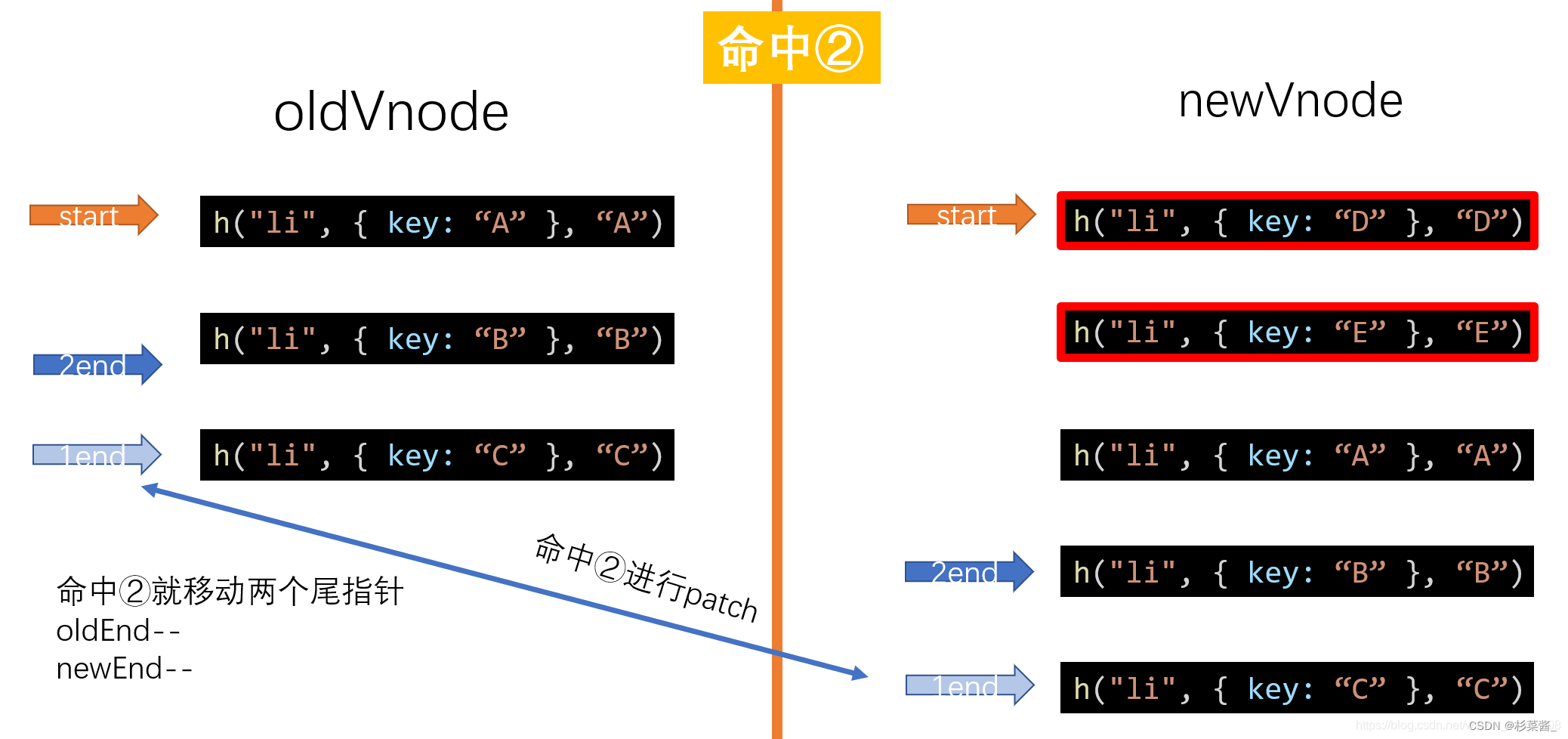 手写diff算法_html_09