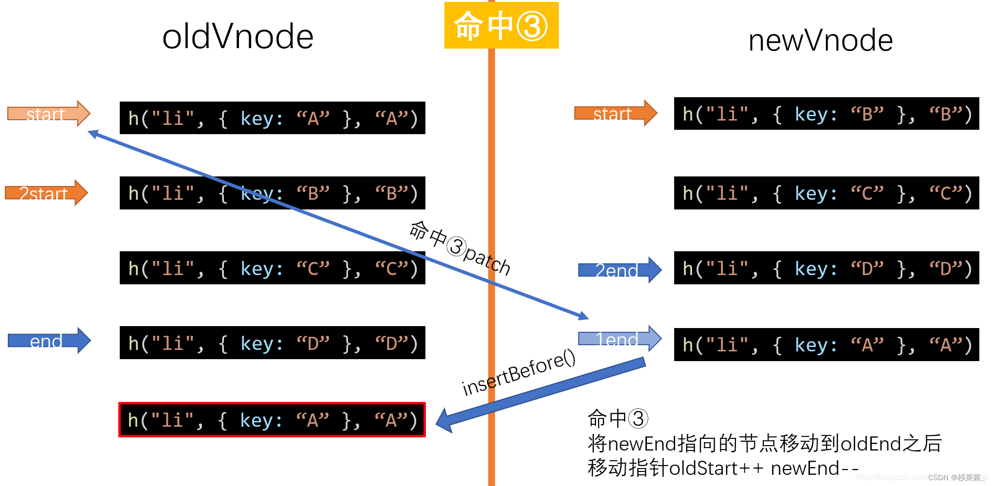 手写diff算法_html_10