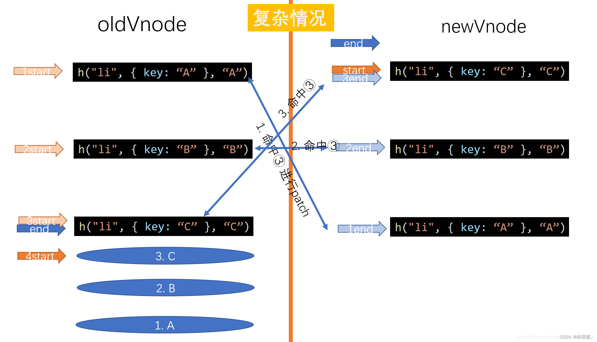 手写diff算法_前端_11