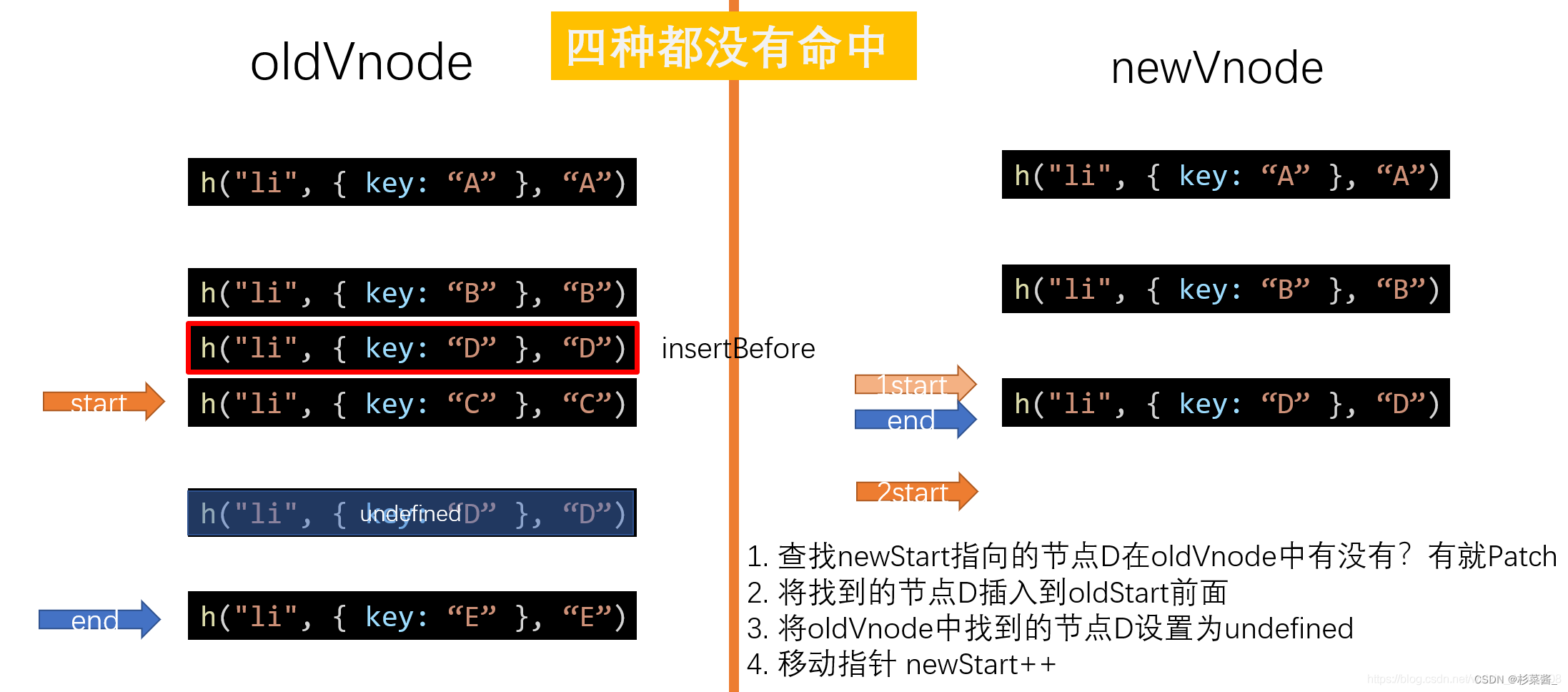 手写diff算法_html_13