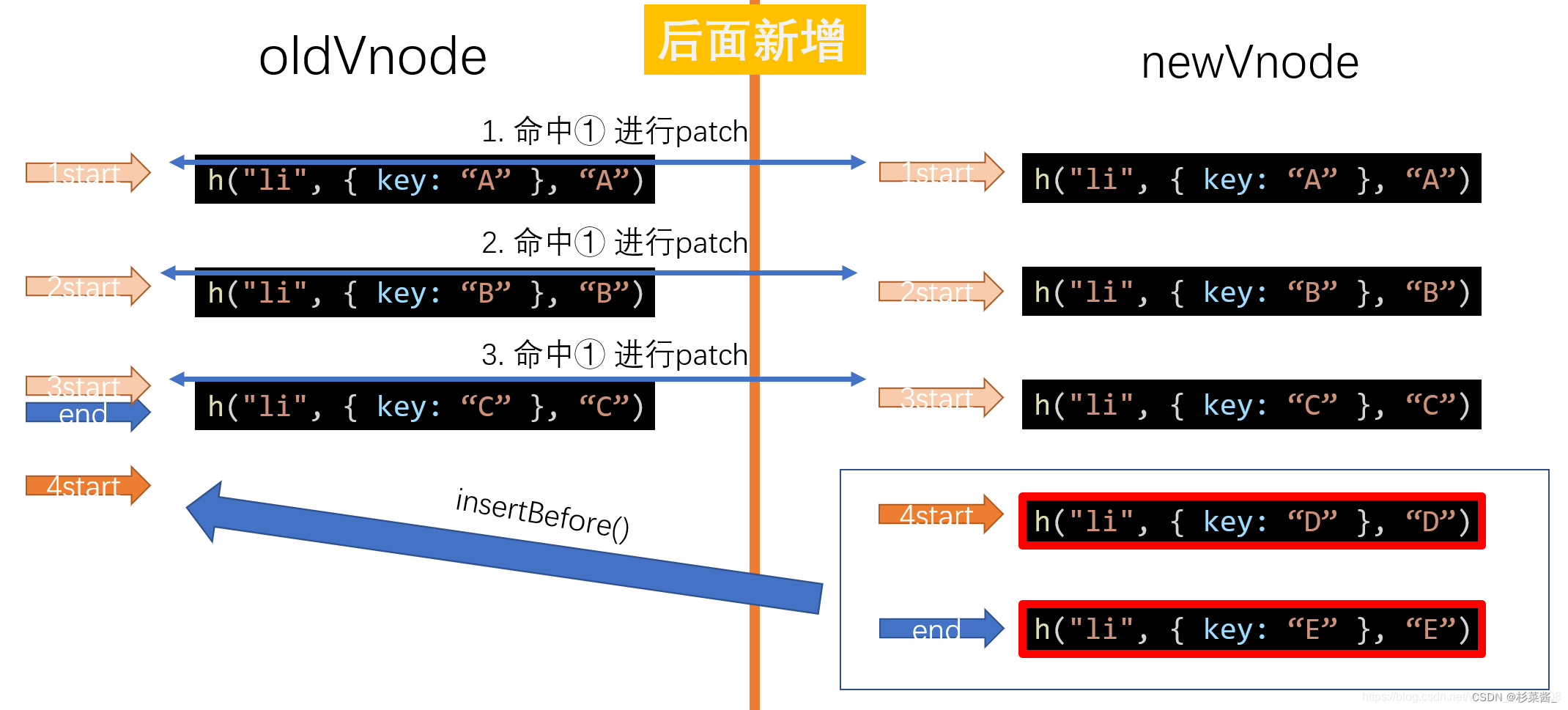 手写diff算法_html_14