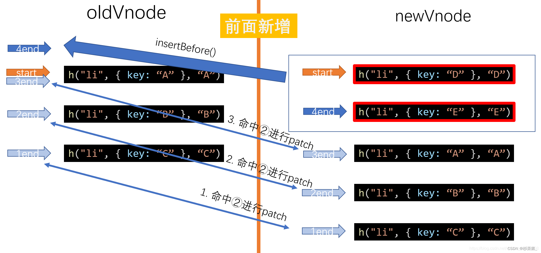 手写diff算法_diff 算法_15