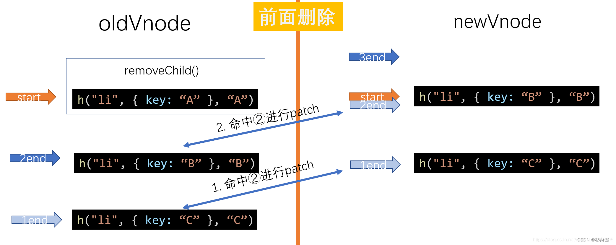 手写diff算法_html_17