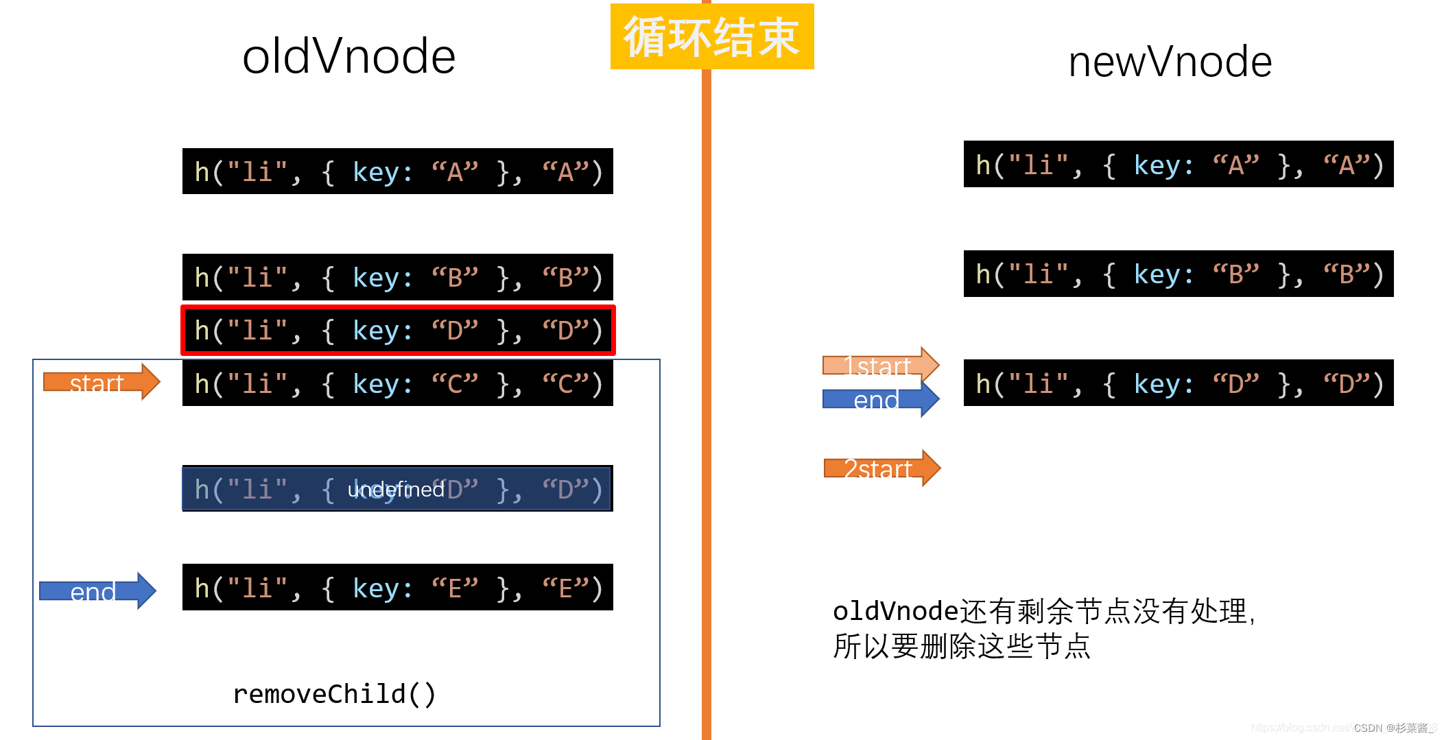 手写diff算法_diff 算法_18