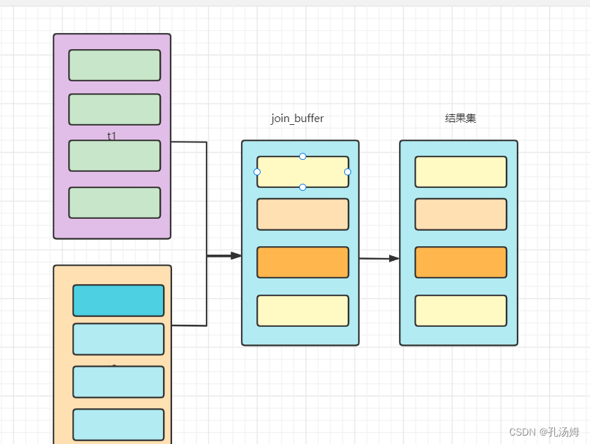 Mysql 45讲学习笔记（三十四）join_数据