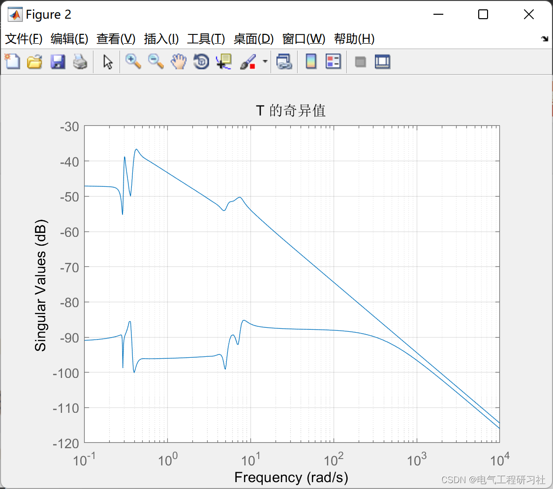 微电网鲁棒性研究（Matlab代码实现）_matlab代码_04