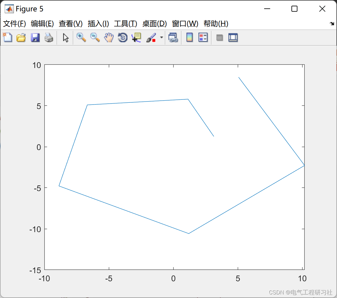 微电网中节点不平衡研究（Matlab代码实现）_matlab_06