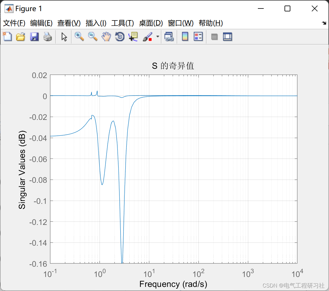 微电网鲁棒性研究（Matlab代码实现）_算法_05