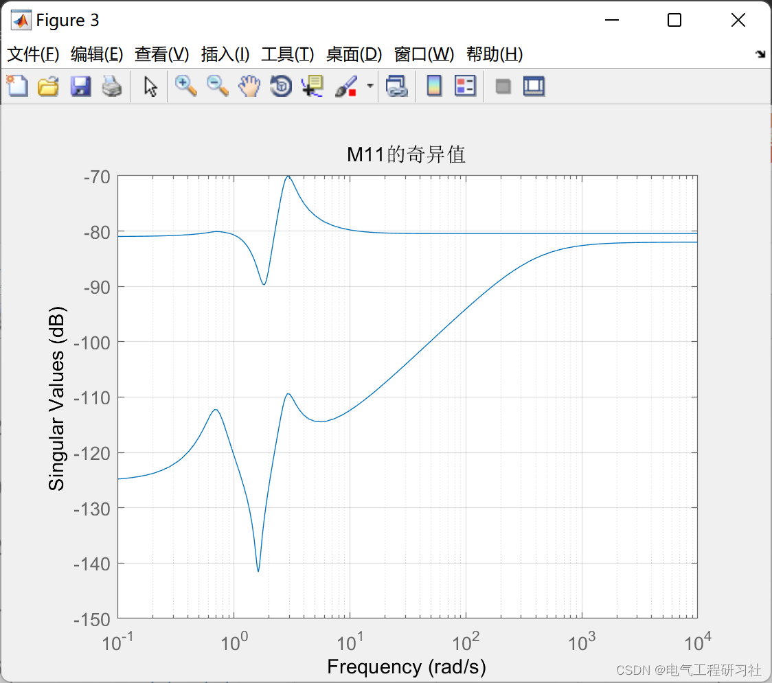 微电网鲁棒性研究（Matlab代码实现）_参考文献_06