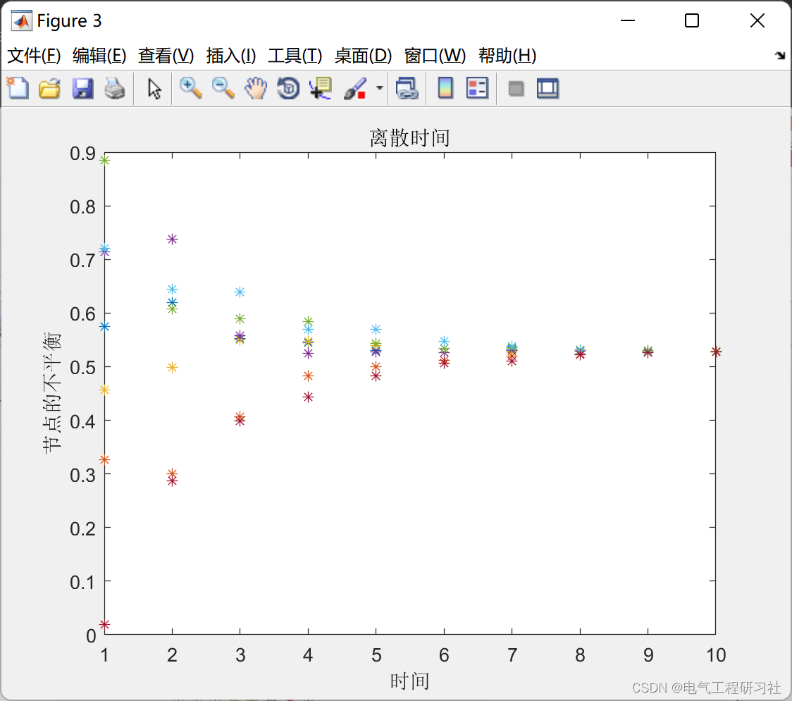 微电网中节点不平衡研究（Matlab代码实现）_参考文献_09