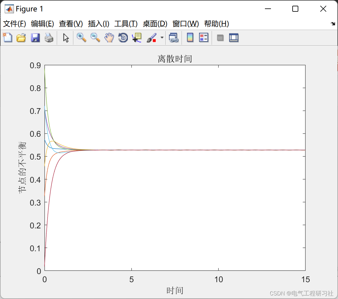 微电网中节点不平衡研究（Matlab代码实现）_matlab_11