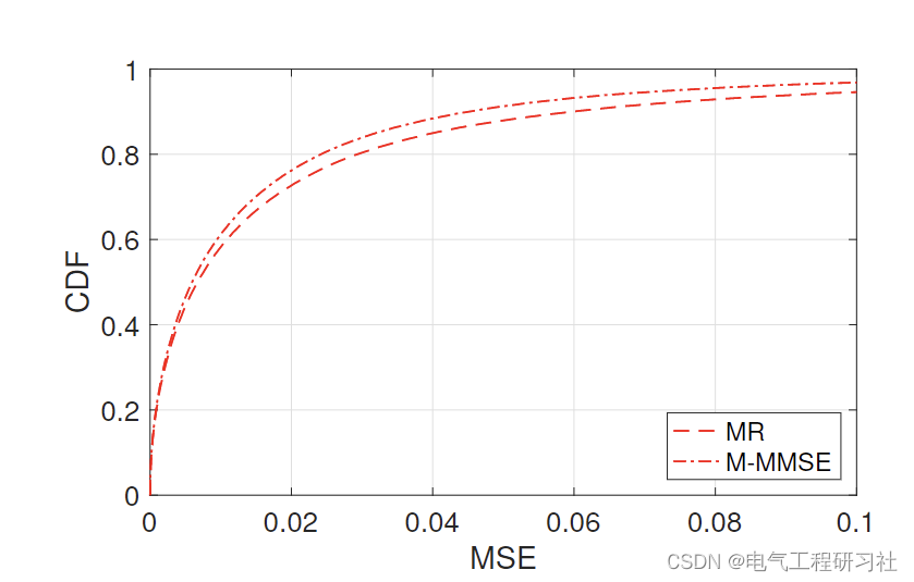 基于深度学习的大规模 MIMO电力系统功率分配研究（Matlab&Python代码实现）_神经网络_07