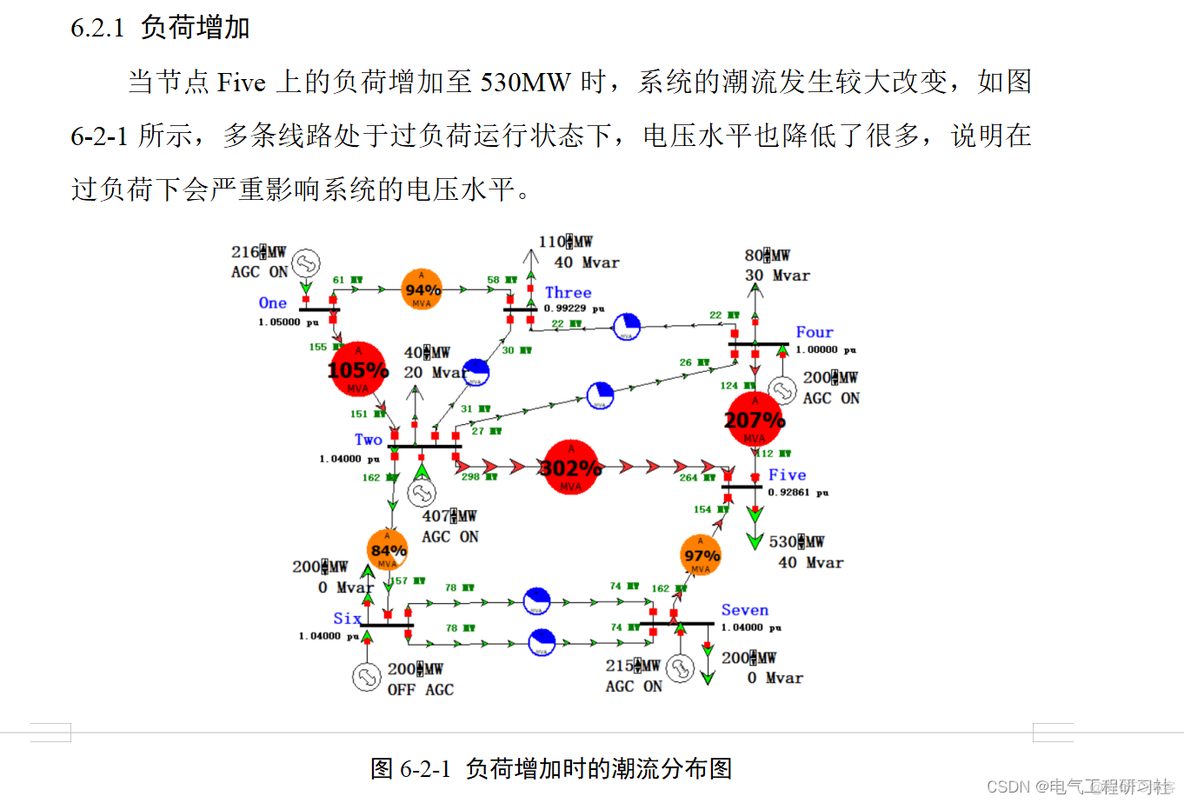 电力系统潮流计算与PowerWorld仿真（牛顿拉夫逊法和高斯赛德尔法）（Matlab实现）_开发语言_05